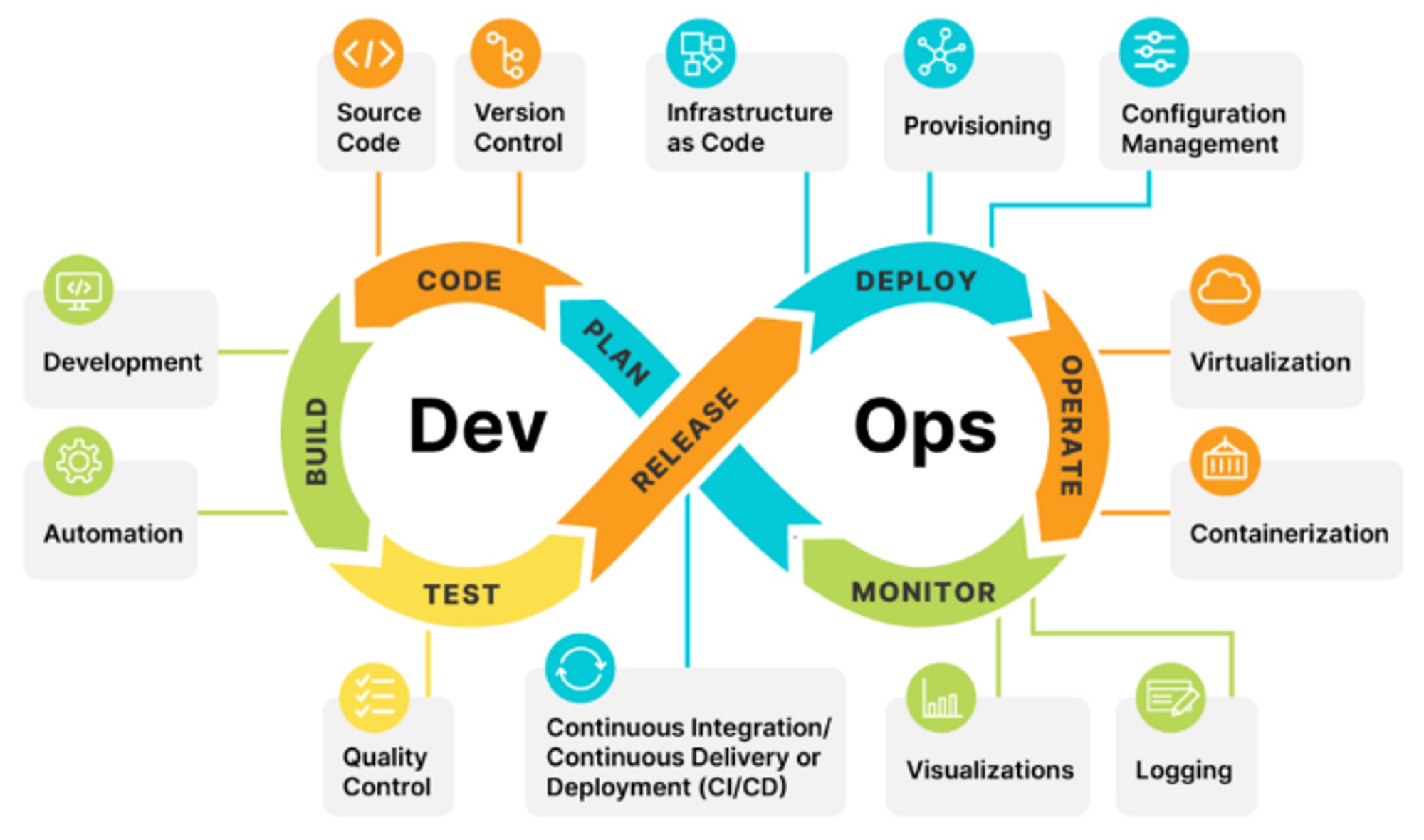 Continuous Delivery and DevOps Excellence